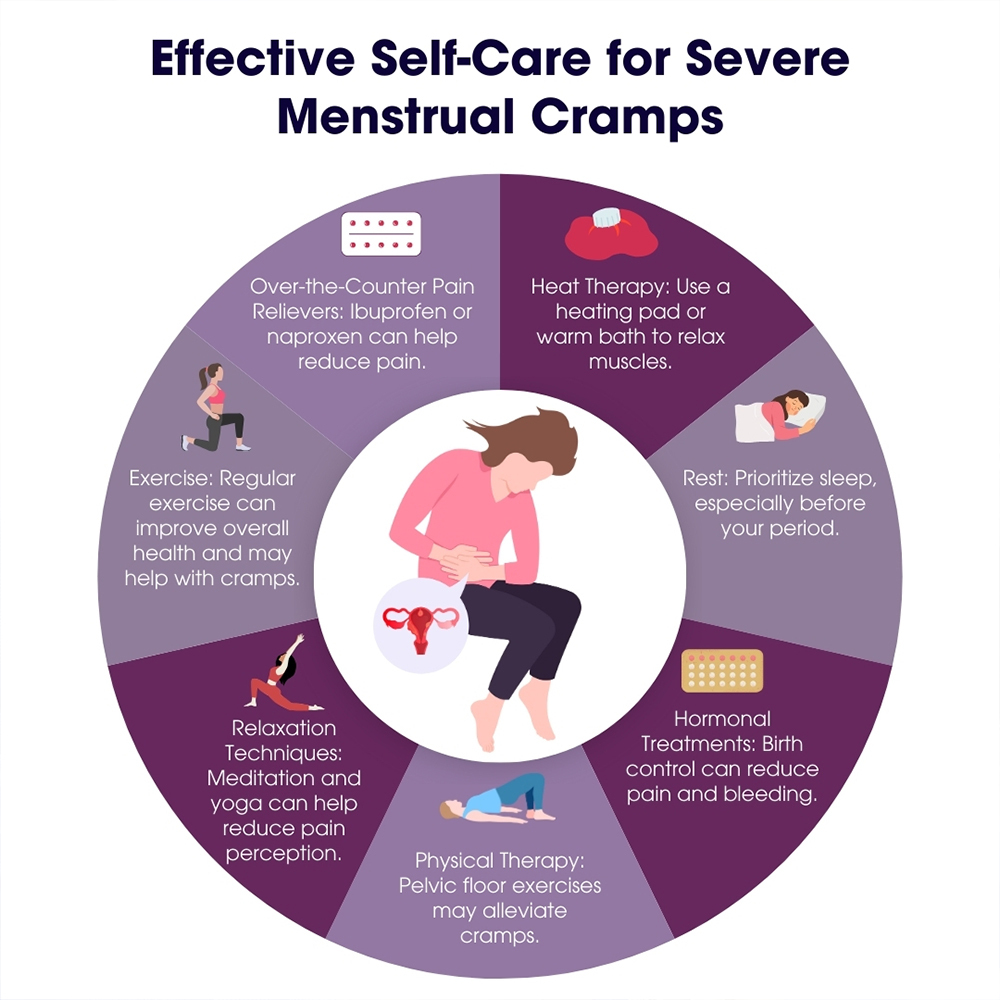 Relieve Severe Menstrual Cramps Menstruation Why You Should Question